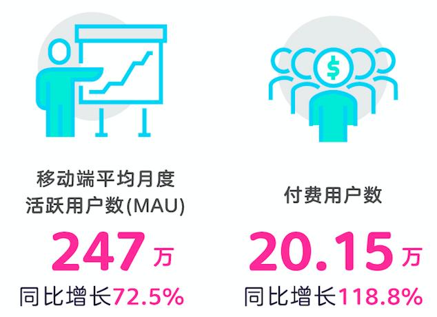 医美行业呈现三大发展趋势：高效发展、格局渐定、多(duō)方共赢